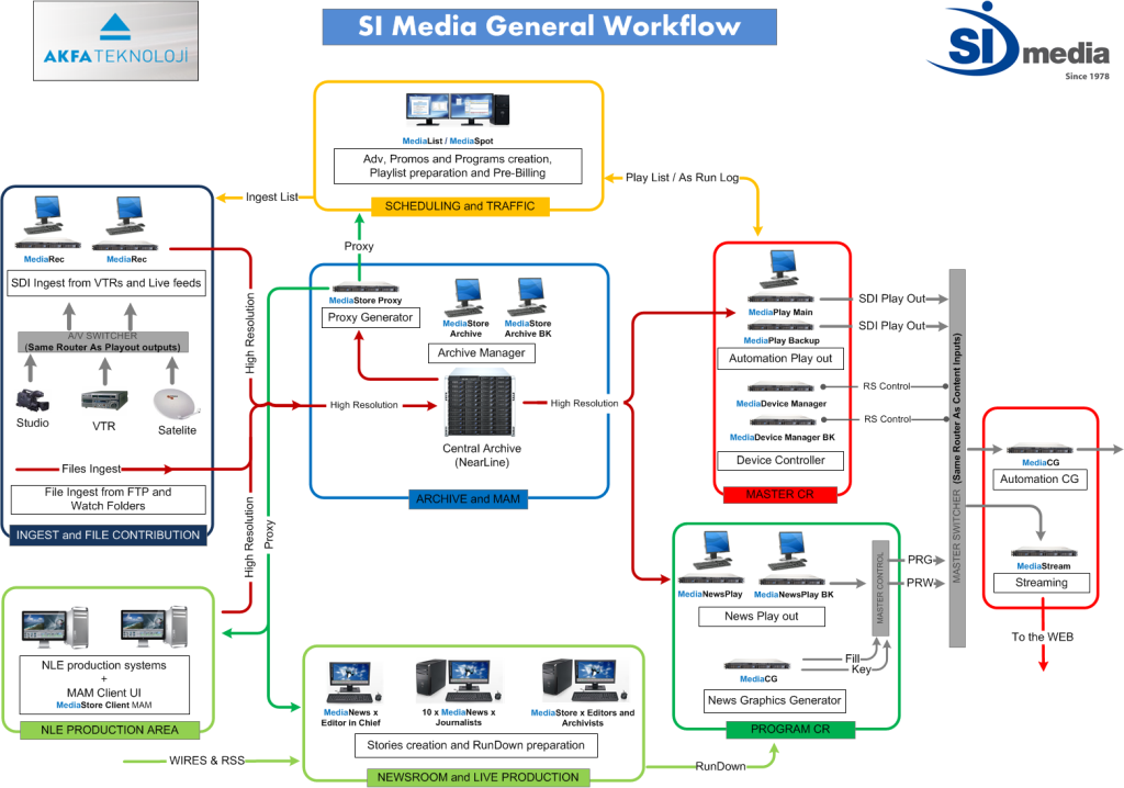 Workflow_tunisia v1.1