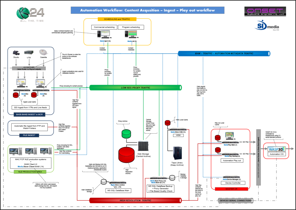 k24 workflow2