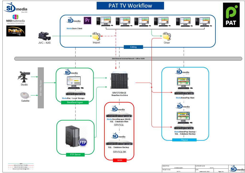 Workflow PAT SiMedia (2)